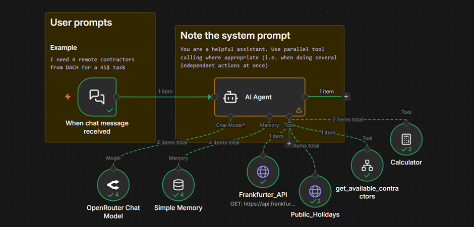 Diagram of an AI agent workflow