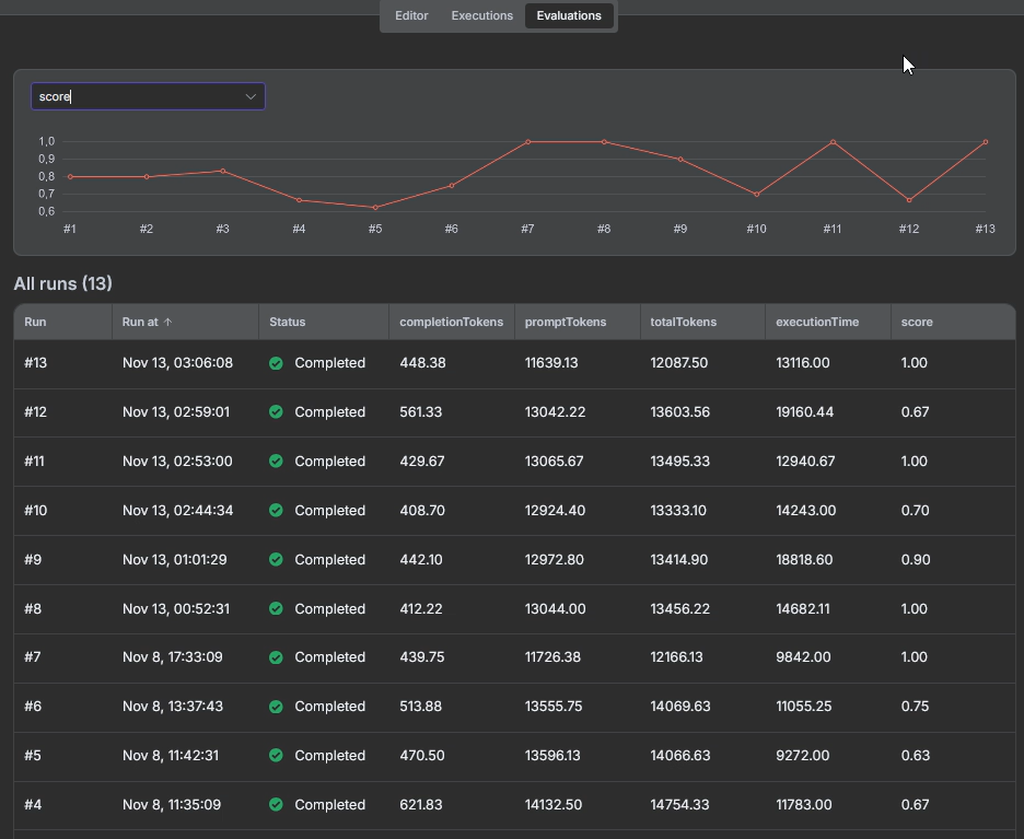 Evaluation results summary
