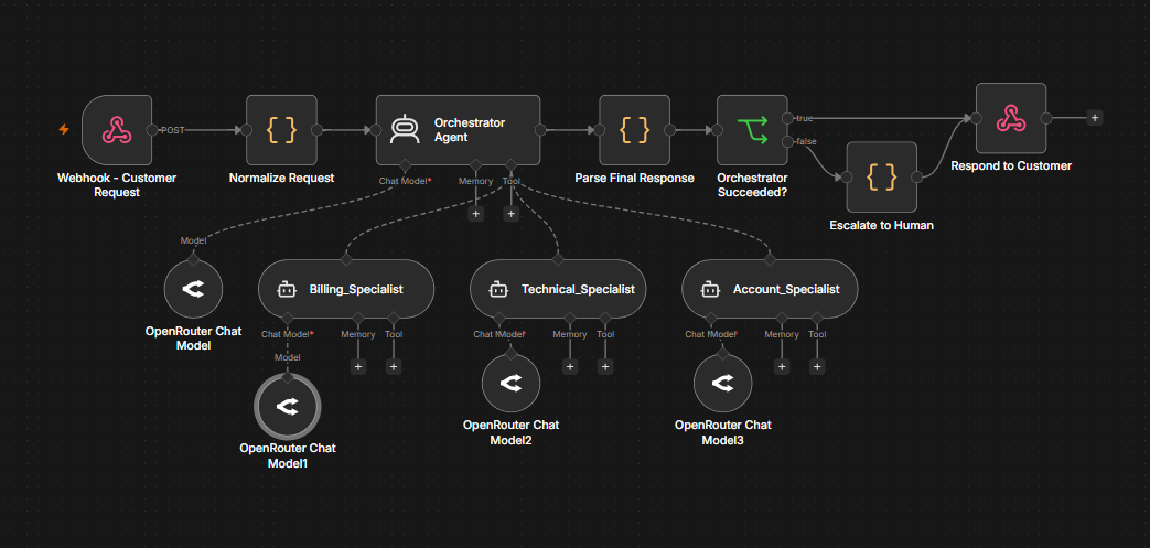 Multi-agent orchestrator workflow diagram