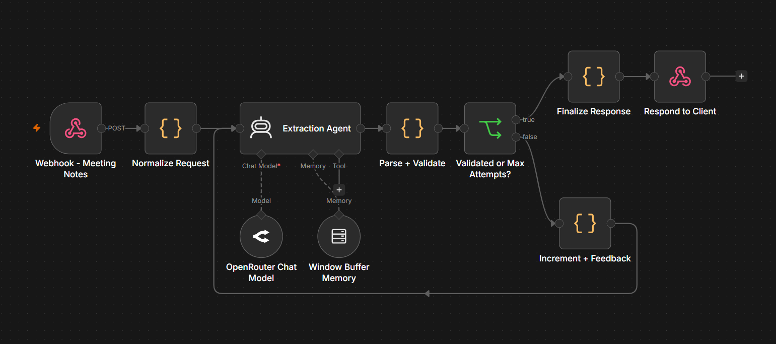 Self-correcting extraction agent with memory diagram