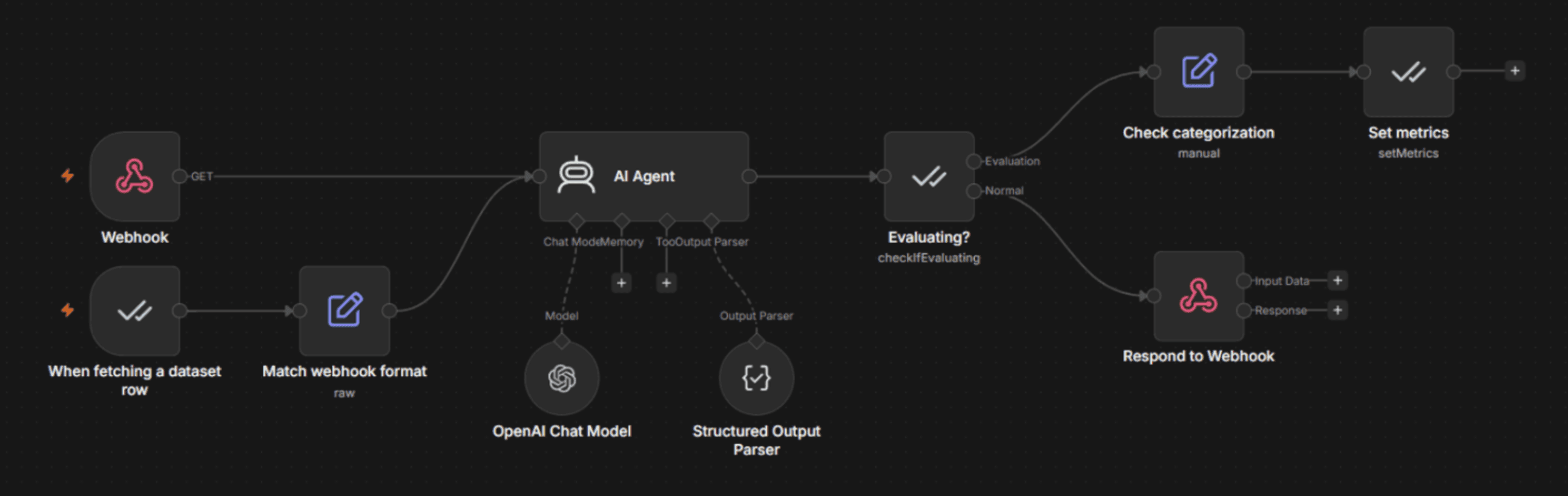n8n workflow showing a Structured Output Parser node ensuring AI agent responses follow a predefined format