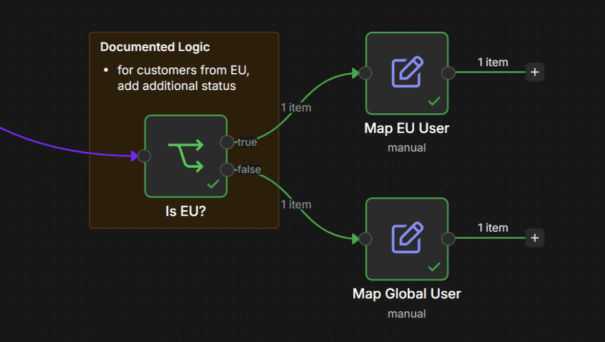 8n workflow showing conditional mapping logic with an If node branching into Map EU User and Map Global User paths