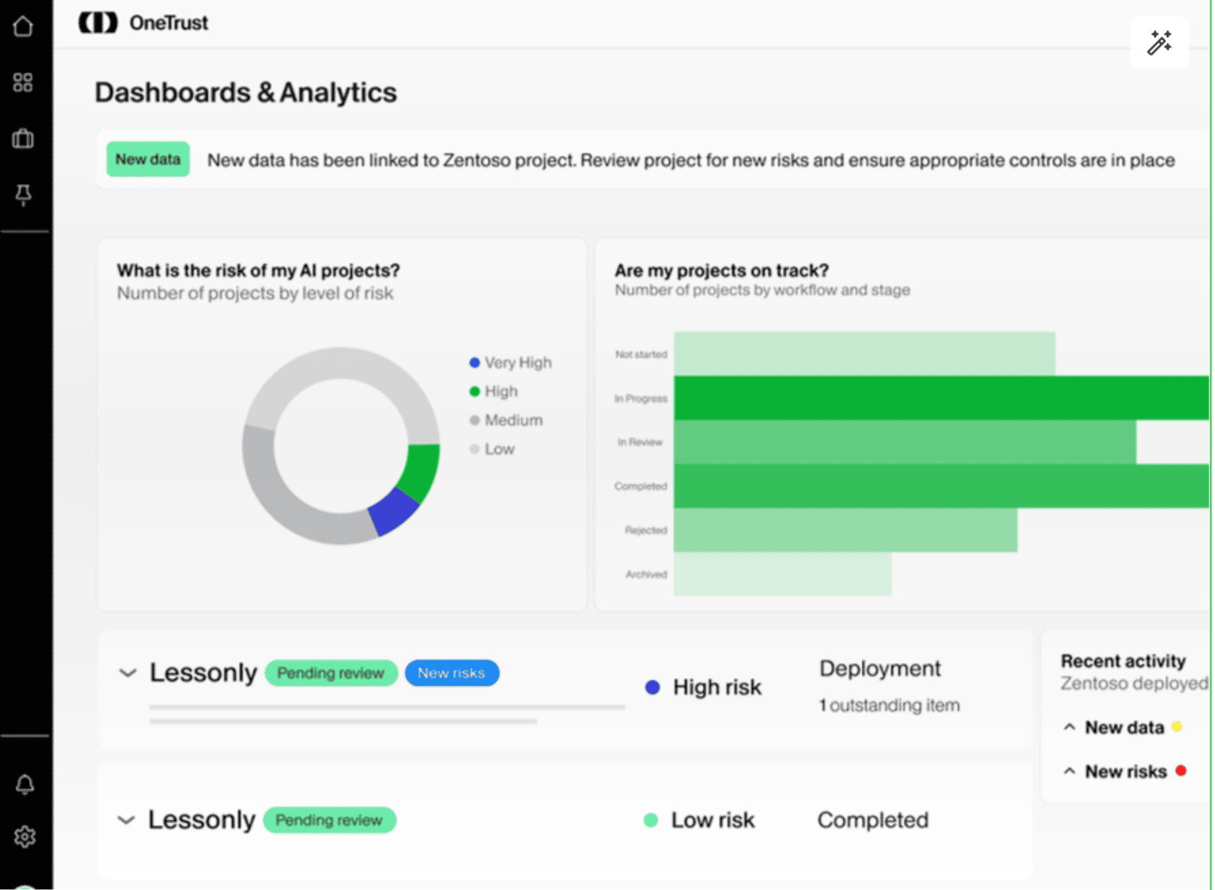 OneTrust AI governance dashboard showing risk levels by project and workflow stage trackingOneTrust is primarily a compliance tool, and it treats AI as another regulated domain