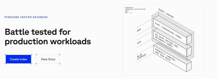 Pinecone vector database homepage showing serverless architecture diagram with layered storage and query worker.