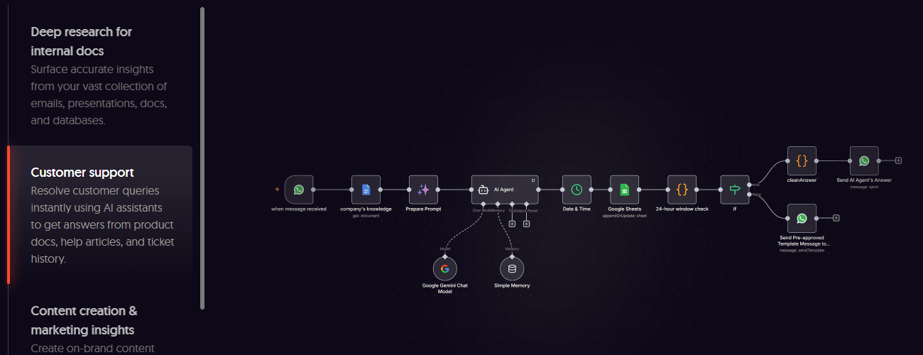 n8n workflow canvas with an AI Agent node handling a customer support automation.