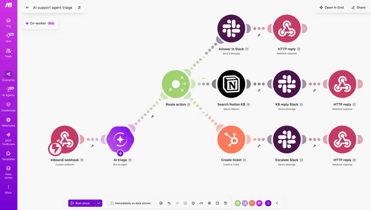 Make's visual scenario editor with circular app modules linked in a left-to-right sequence