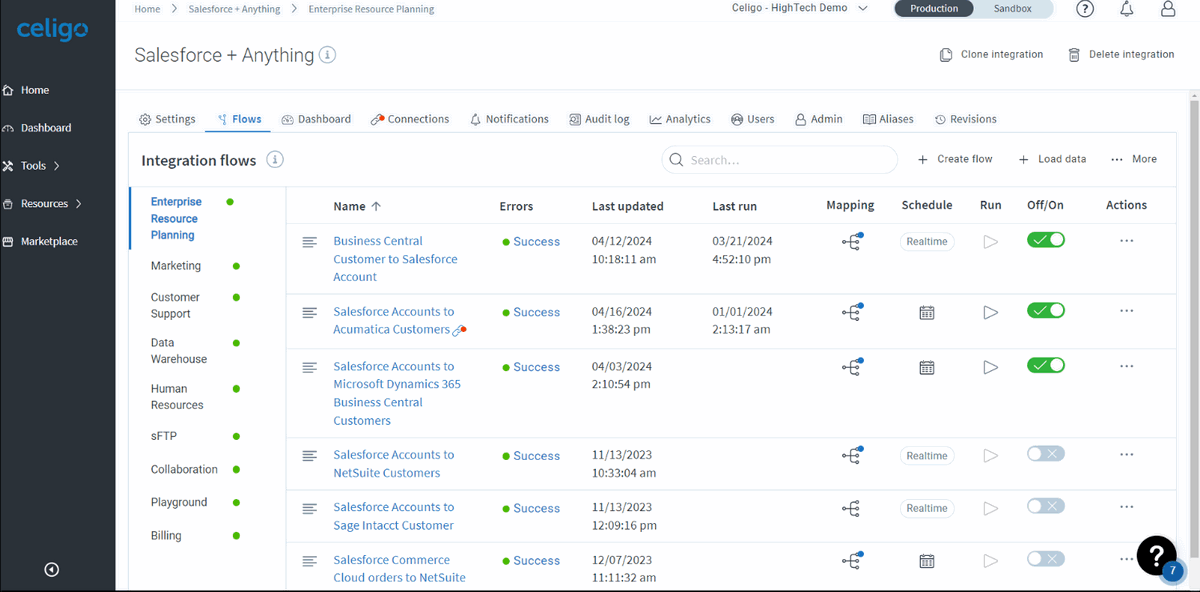 Celigo's dashboard listing running flows for common SaaS systems