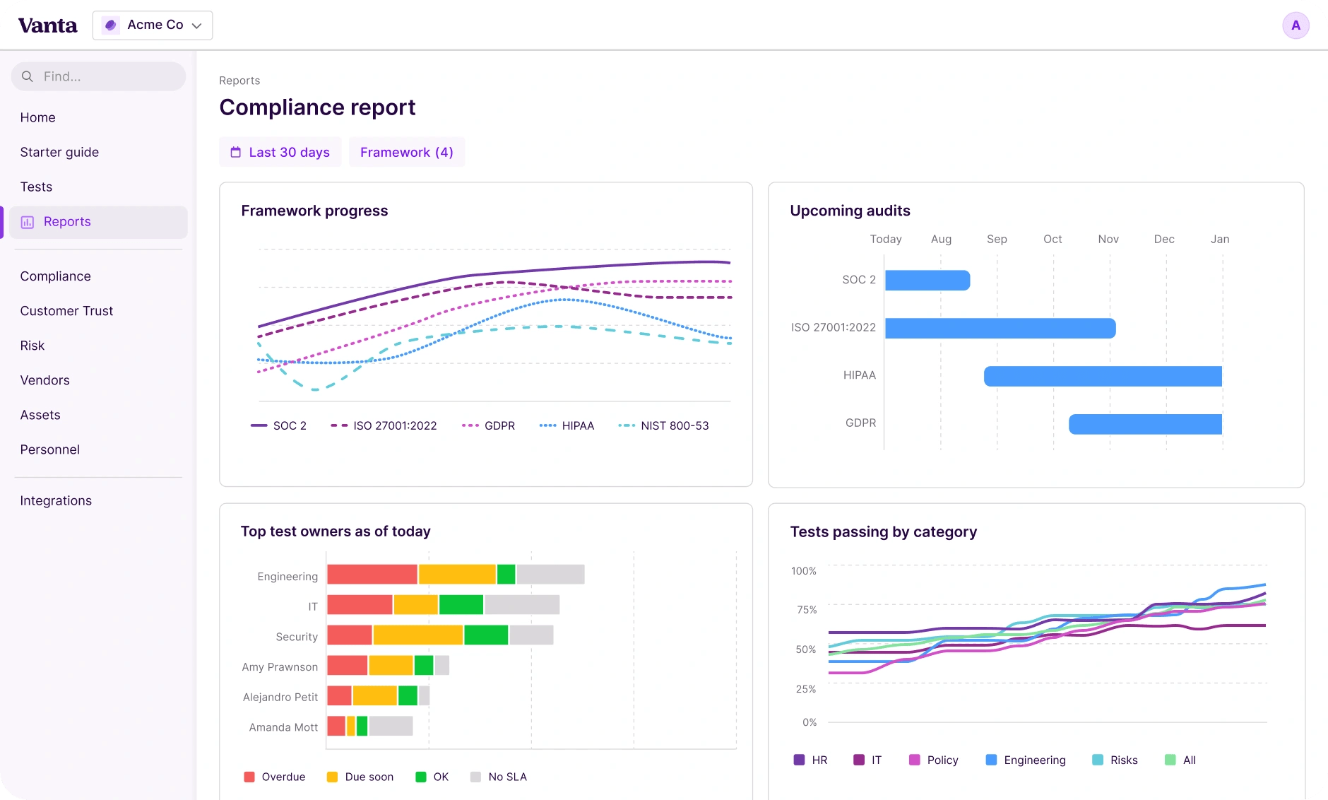 Vanta's Compliance Report dashboard