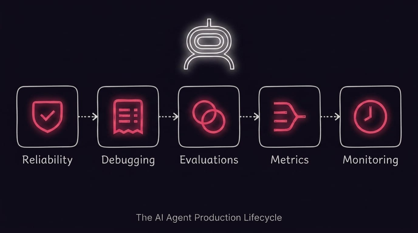 The five stages of the AI agent production lifecycle