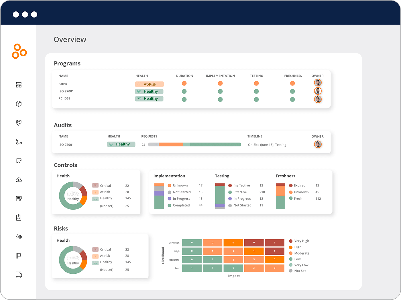Hyperproof's dashboard