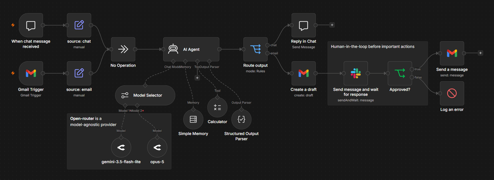 n8n workflow with a multi-model AI Agent routing responses between chat and email, with human-in-the-loop approval via Slack before key actions.