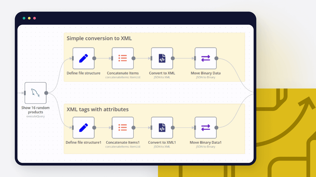 How to work with XML and SQL – n8n Blog