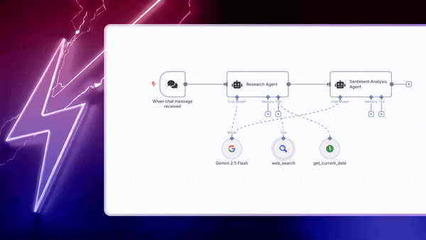 What Is AI Sentiment Analysis and How to Build It with n8n?