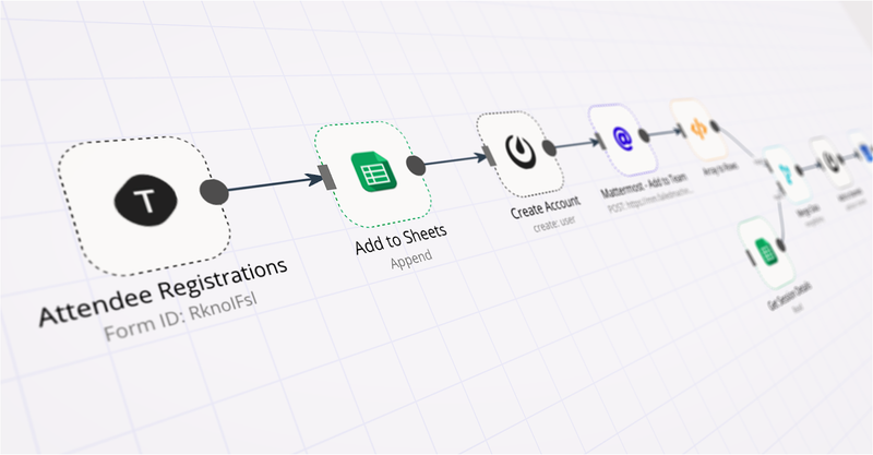 Supercharging your conference registration process with n8n