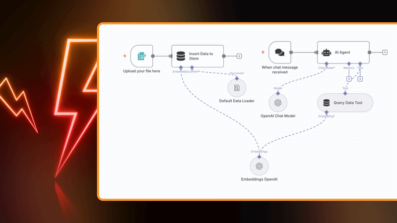 Agentic RAG: A Guide to Building Autonomous AI Systems