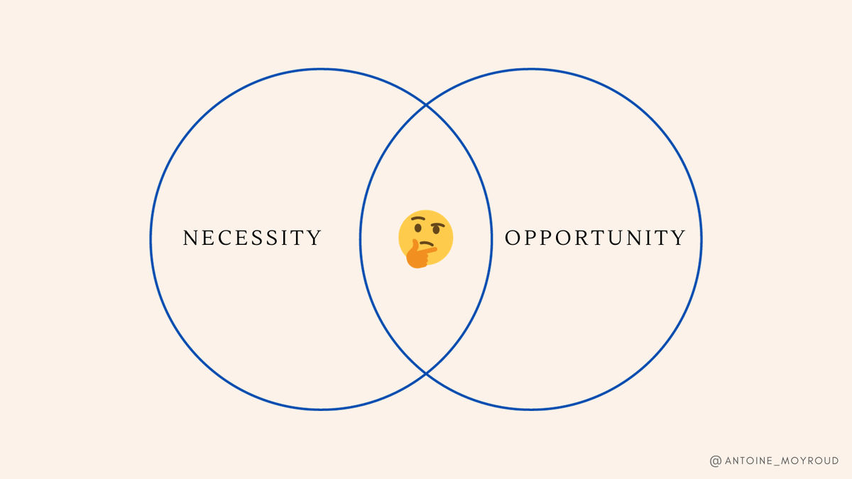 Are You the Right Kind of Founder? Navigating Social Spending's Impact on Entrepreneurial DNA