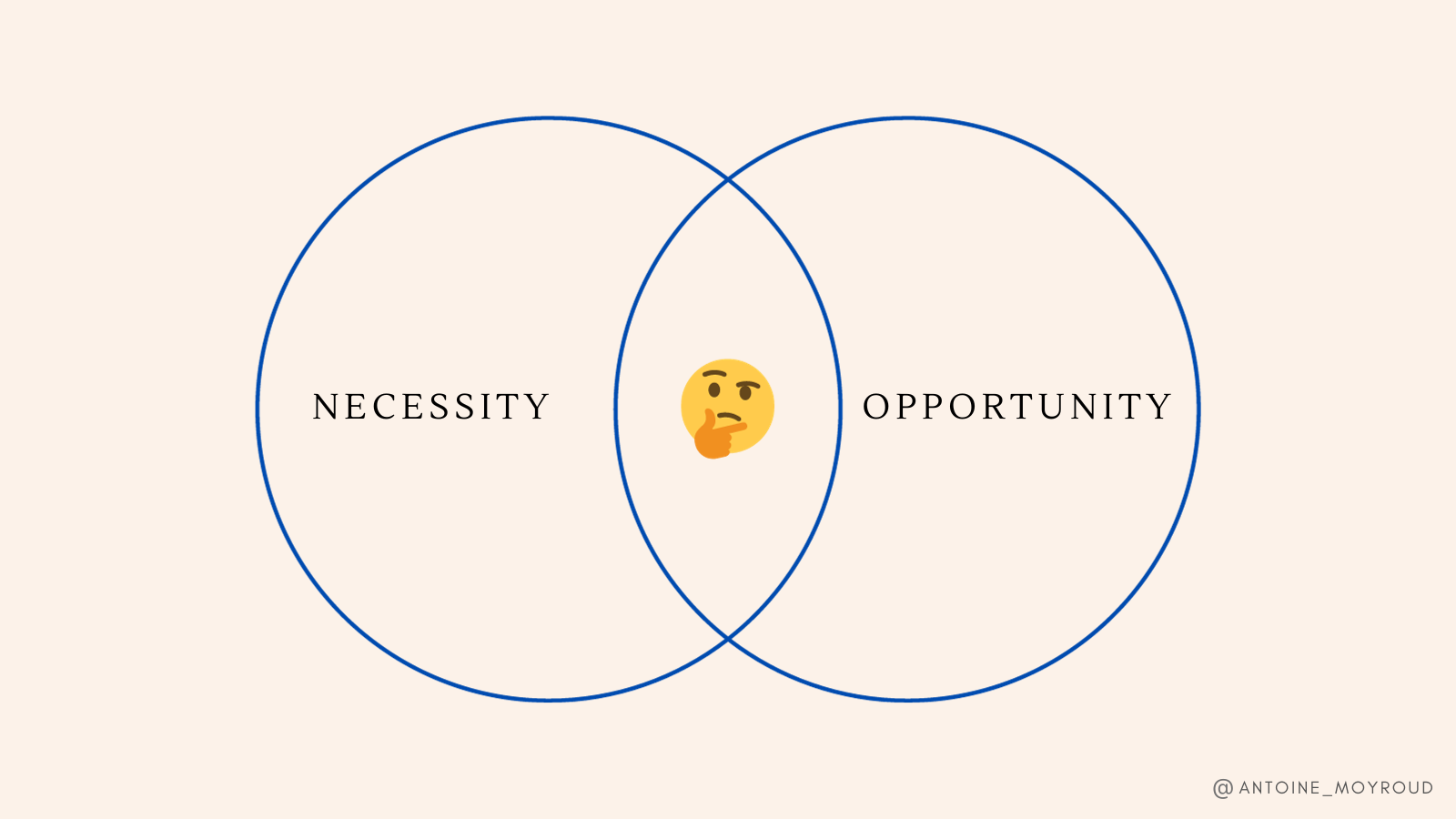 Are You the Right Kind of Founder? Navigating Social Spending's Impact on Entrepreneurial DNA