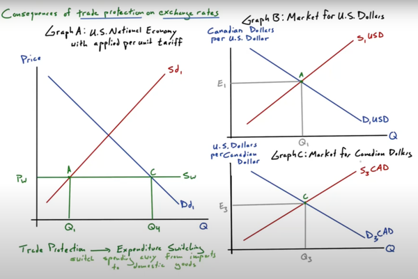 Trump’s Tariffs on the X-Y Axis of Evil