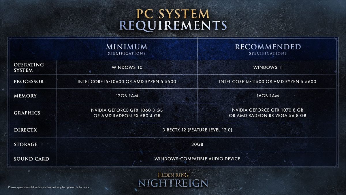 《艾爾登法環 黑夜君臨》公布PC版配備需求，最低需GTX 1060搭配12GB記憶體 Post feature image