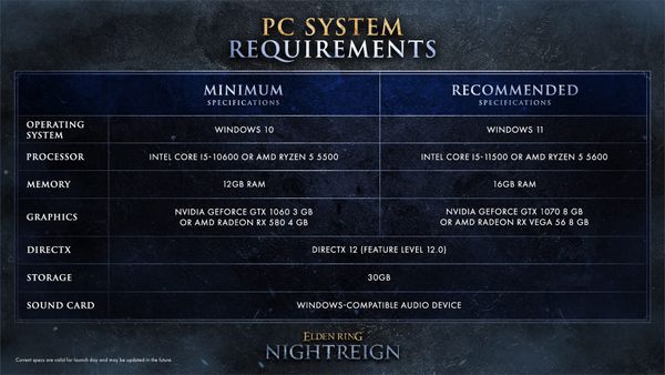 《艾爾登法環 黑夜君臨》公布PC版配備需求，最低需GTX 1060搭配12GB記憶體