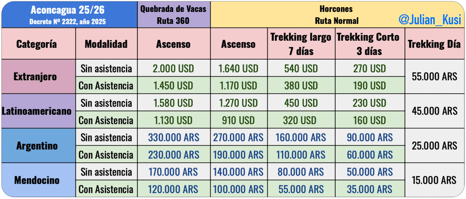 ¿Cómo sacar el permiso para el Aconcagua 2026/2027? Precios, Requisitos y el "Hack" para ahorrar