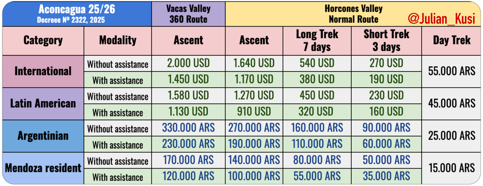 How to Get Your Aconcagua 2026/2027 Permit: Price Guide and the "Assistance Hack"