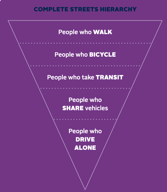 Six Critical Questions Council must ask before downgrading Halifax's AAA Bicycle Network