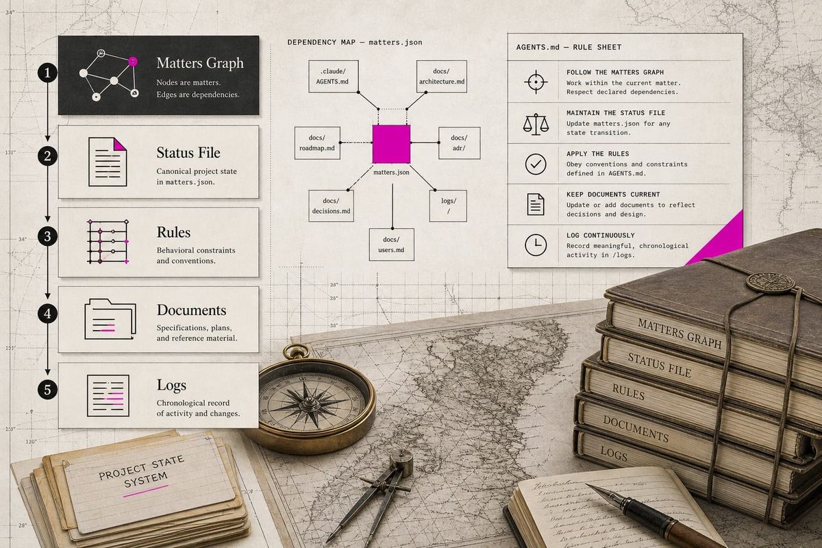 How To Design Persistent World State For Agents