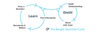 Open Inquiry: A Guide to Getting Started