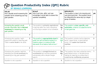 Question Productivity Index (QPI) Rubric