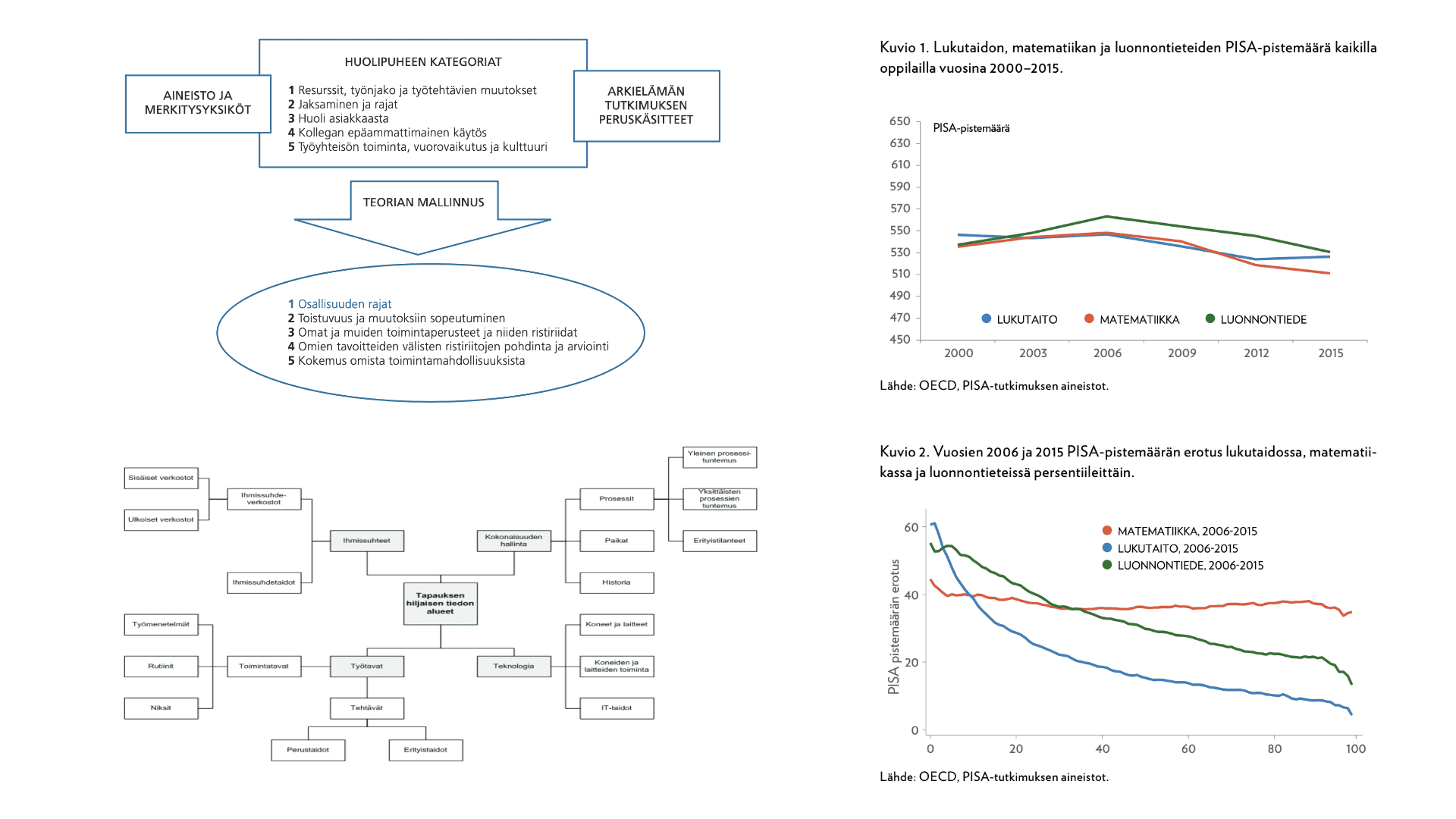 Valintakoe E / VAKAVA-koe aineiston kuvioita