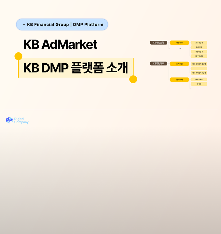 KB AdMarket DMP 플랫폼