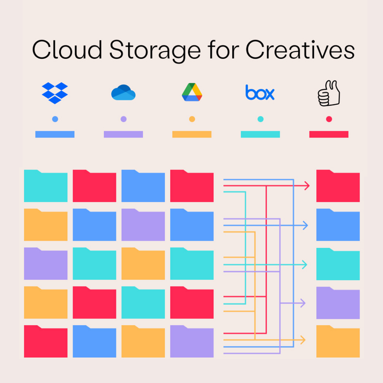The Best Cloud Storage Platforms for Creatives 2025