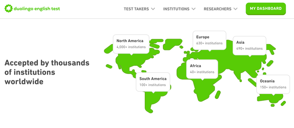 Duolingo English Test