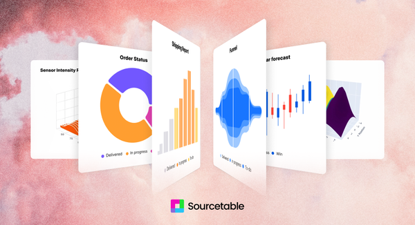 Charting, Graphing & Interactive Embeds