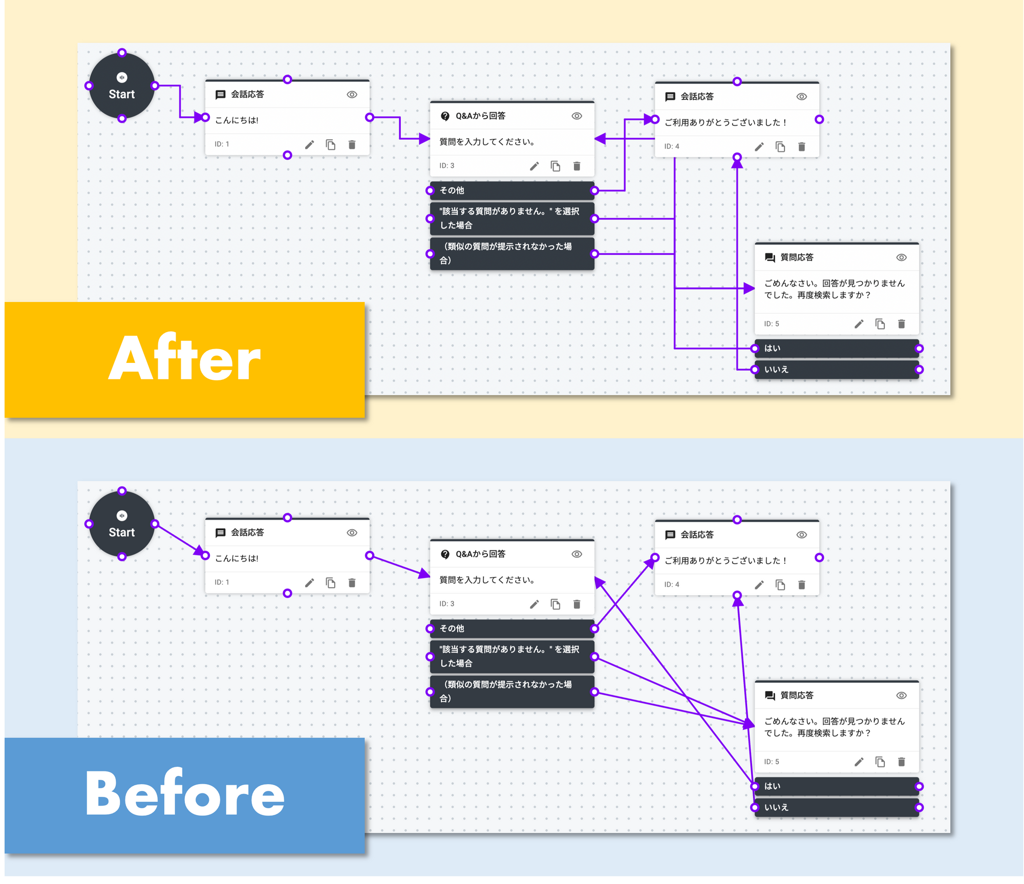 ■機能アップデート■ AIチャットボット「Alli」、さらに見やすいチャットフローへ！ノードをつなぐ矢印のデザインを変更