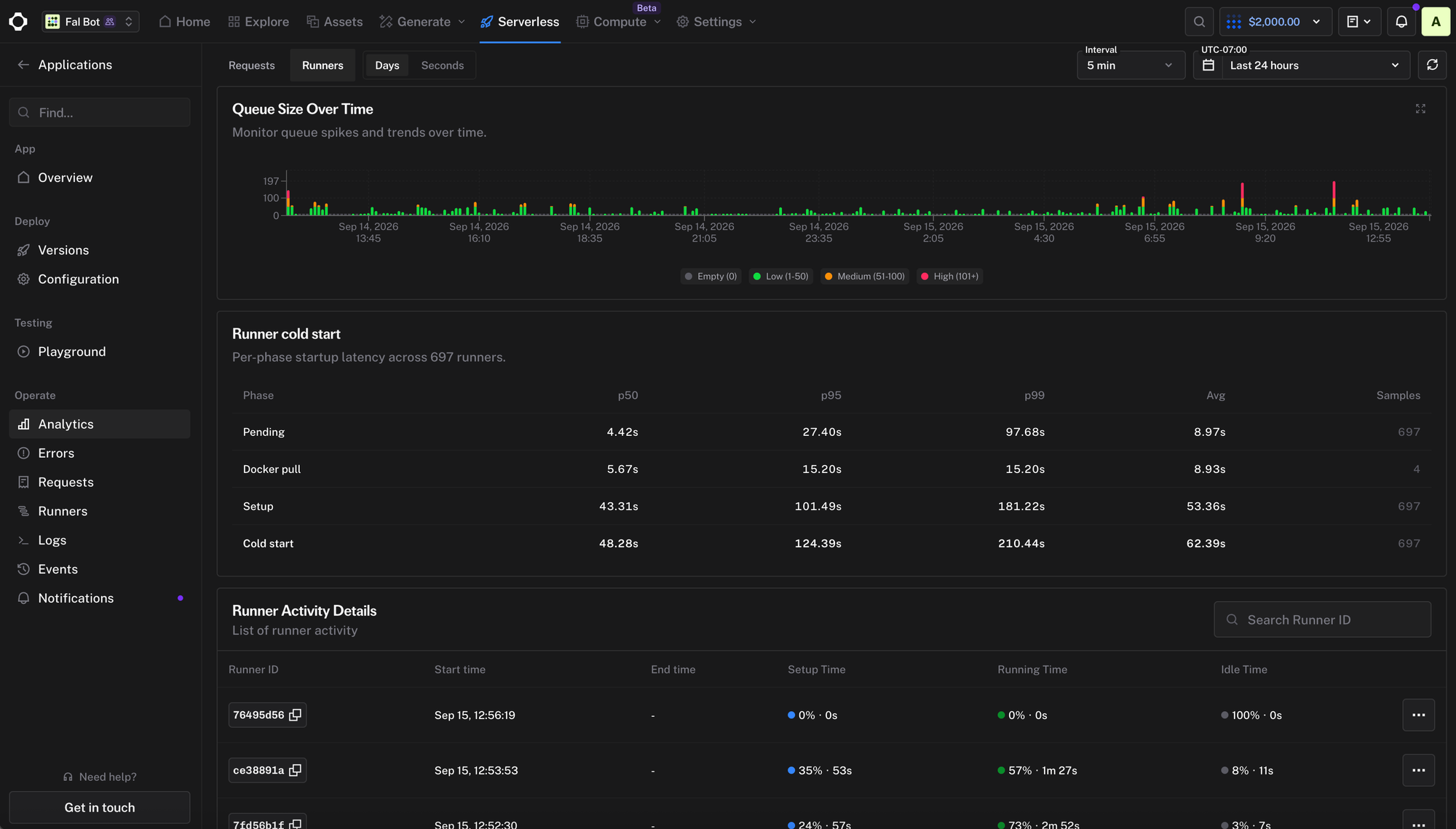 H3 Max: Built with fal Inference and Training