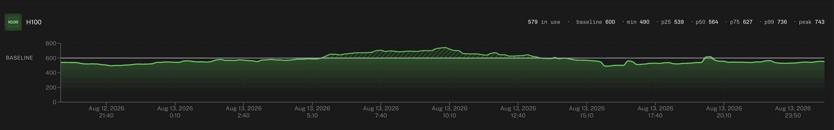 H3 Max: Built with fal Inference and Training