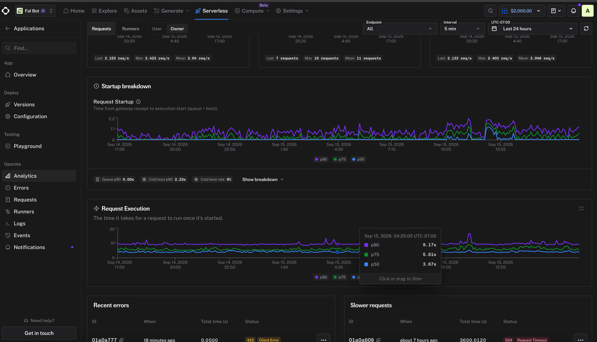 H3 Max: Built with fal Inference and Training