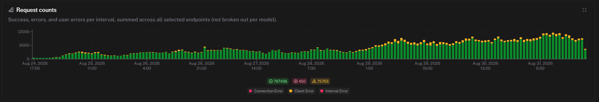 H3 Max: Built with fal Inference and Training