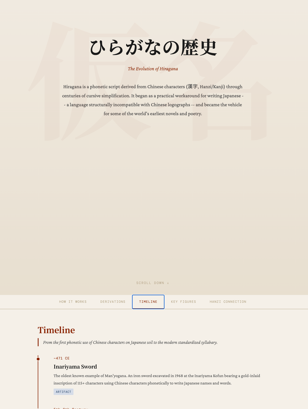Evolution of Hiragana