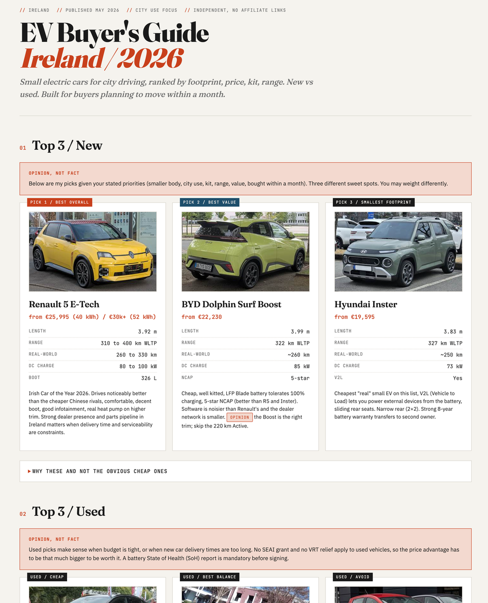 EV car buyers guide for Ireland