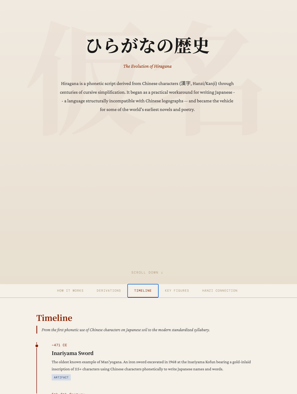 Evolution of Hiragana