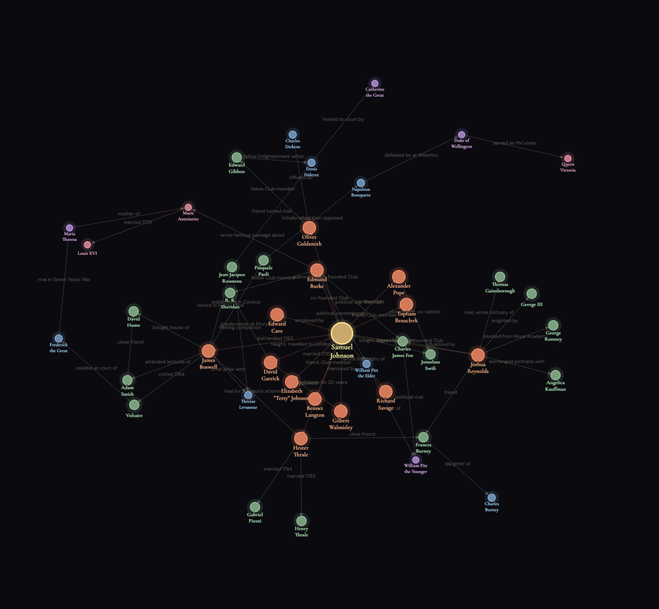 The World of Samuel Johnson