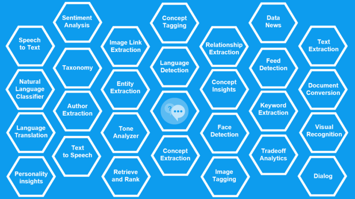 28 IBM Watson Developer Services