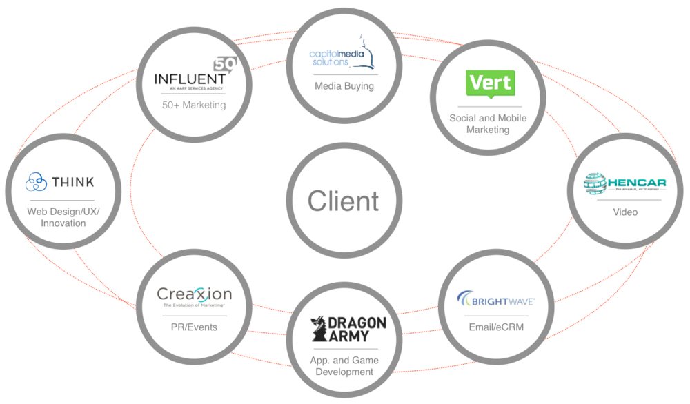 AgencySparks+Agency+Partners+-+Oct+2015