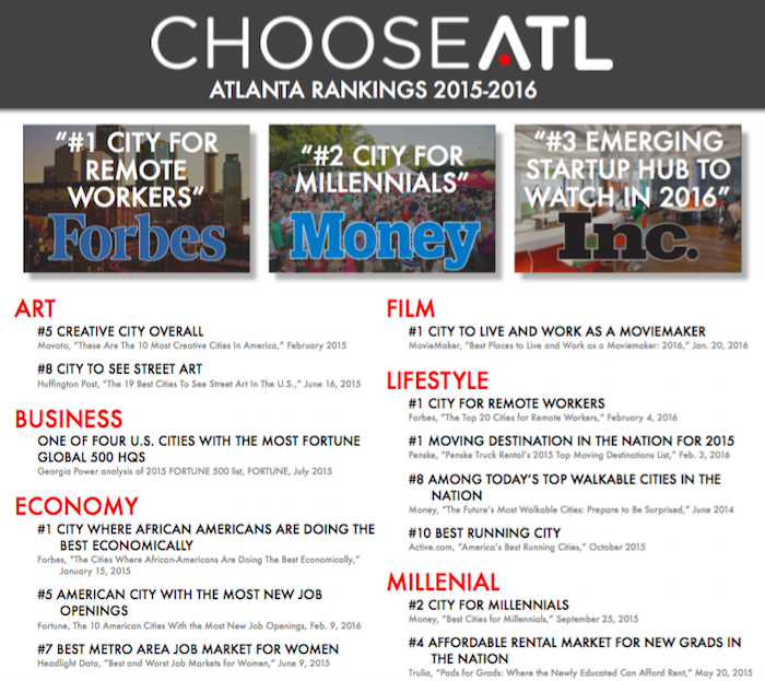chooseatl-rankings-2016