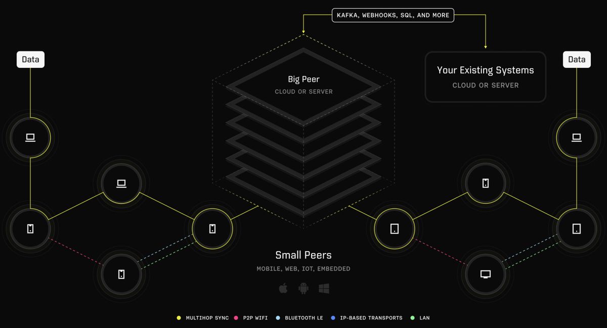 Following a $82 Million Series B, San Francisco's Ditto Looks To Expand In Atlanta