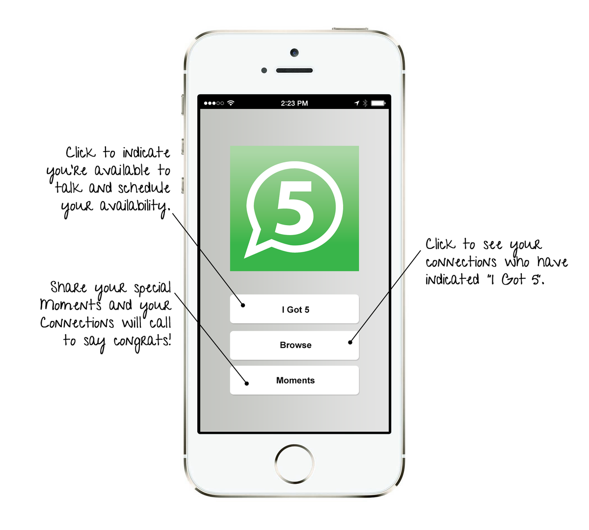 5 For Friends: Family Tragedy Turned Inspiration