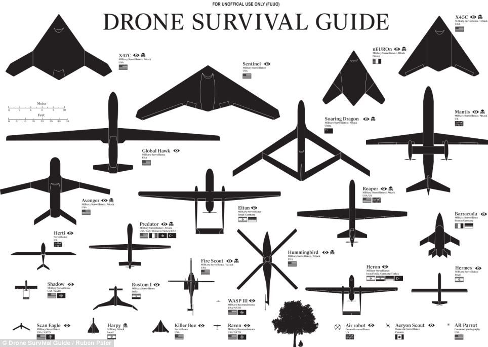 Bring Your Own Drone: Cue The Imperial March Music